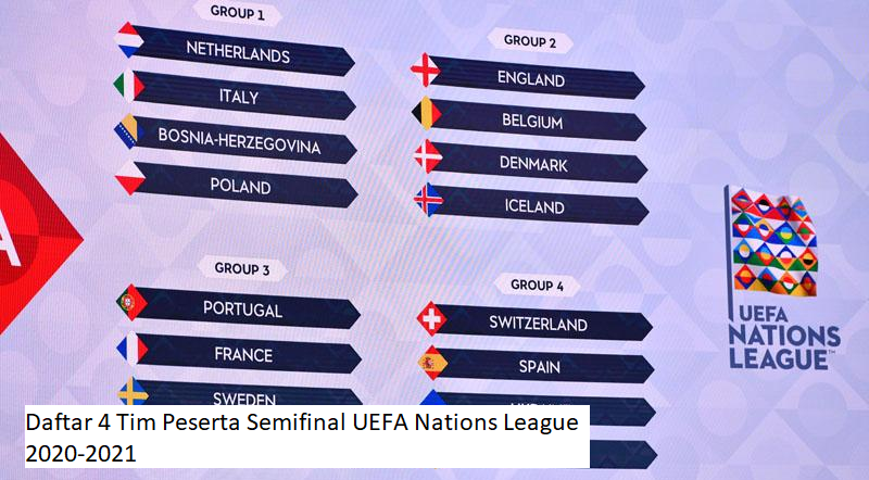 UEFA Nations League 2020-2021